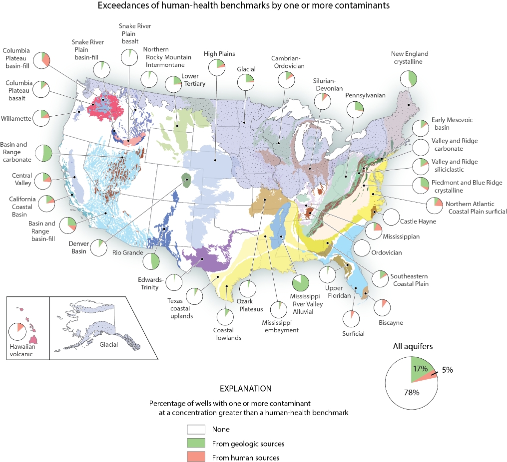 U.S. Geological Survey USGS report groundwater pollution study United States aquifer water quality 