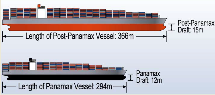 Panama Canal Authority Panamax ship post-Panamax ship expanded locks expansion infrastructure shipping global trade