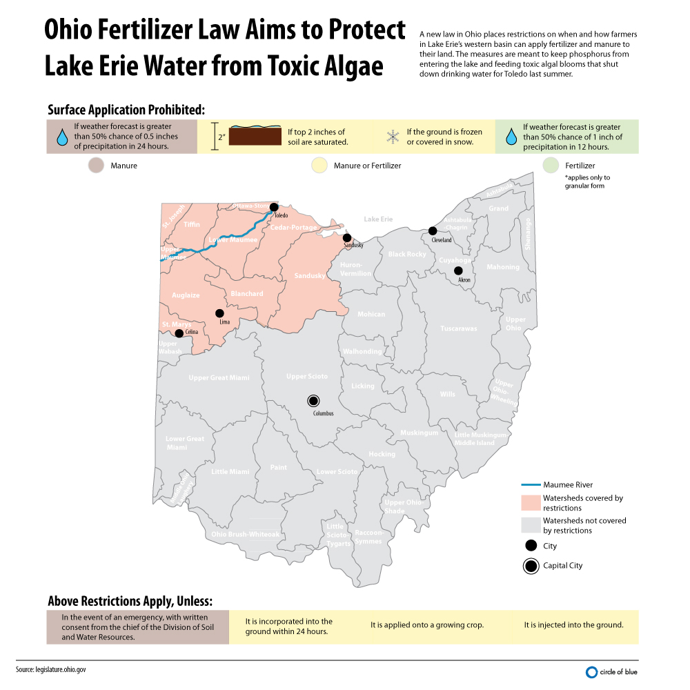 graphic infographic map Ohio fertilizer law farm restriction manure Lake Erie Toledo drinking water toxic algae bloom clean water act codi yeager kozacek circle of blue