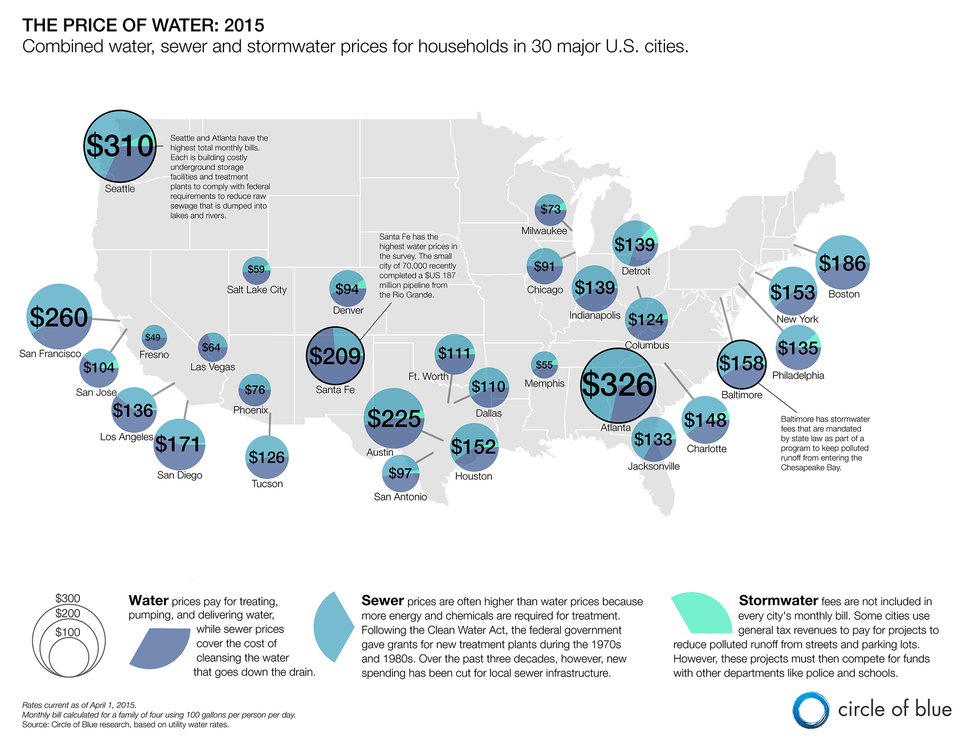 infographic graphic map price of water sewer stormwater rates 2015 water prices United States U.S. cities residential water Santa Fe Fresno Seattle Atlanta Baltimore Circle of Blue Kaye LaFond