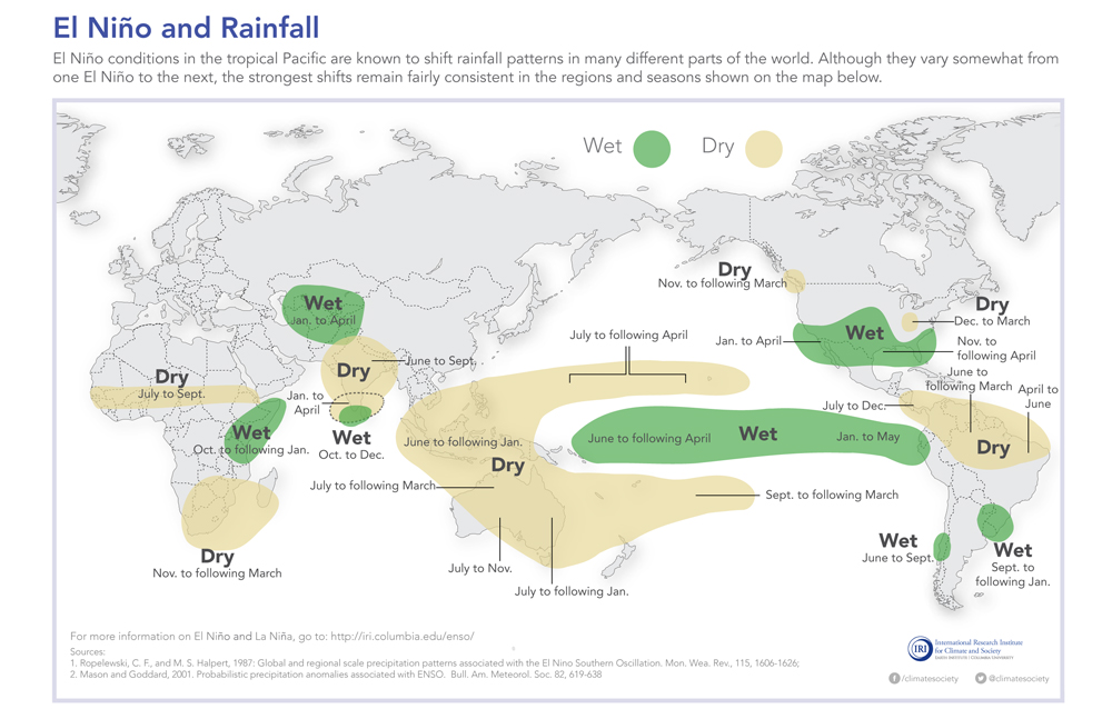 El Nino rainfall patterns world map drought floods