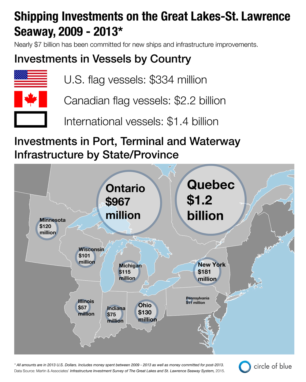 Great Lakes St. Lawrence River Seaway shipping investment graphic Kaye LaFond