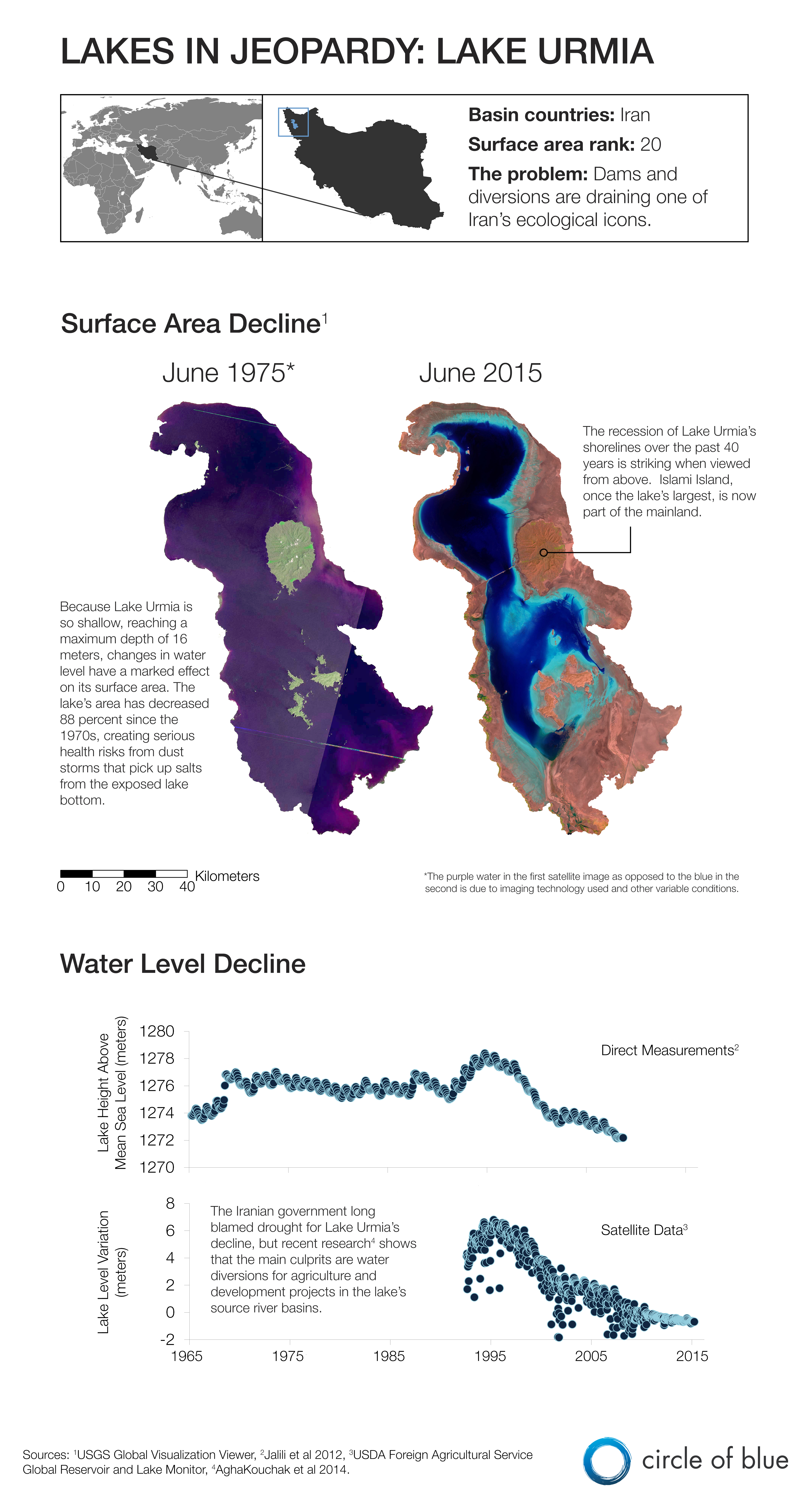 Infographic Graphic Map Lake Urmia Iran Lakes In Jeopardy shrinking lake satellite image water level surface area Kaye LaFond Circle of Blue