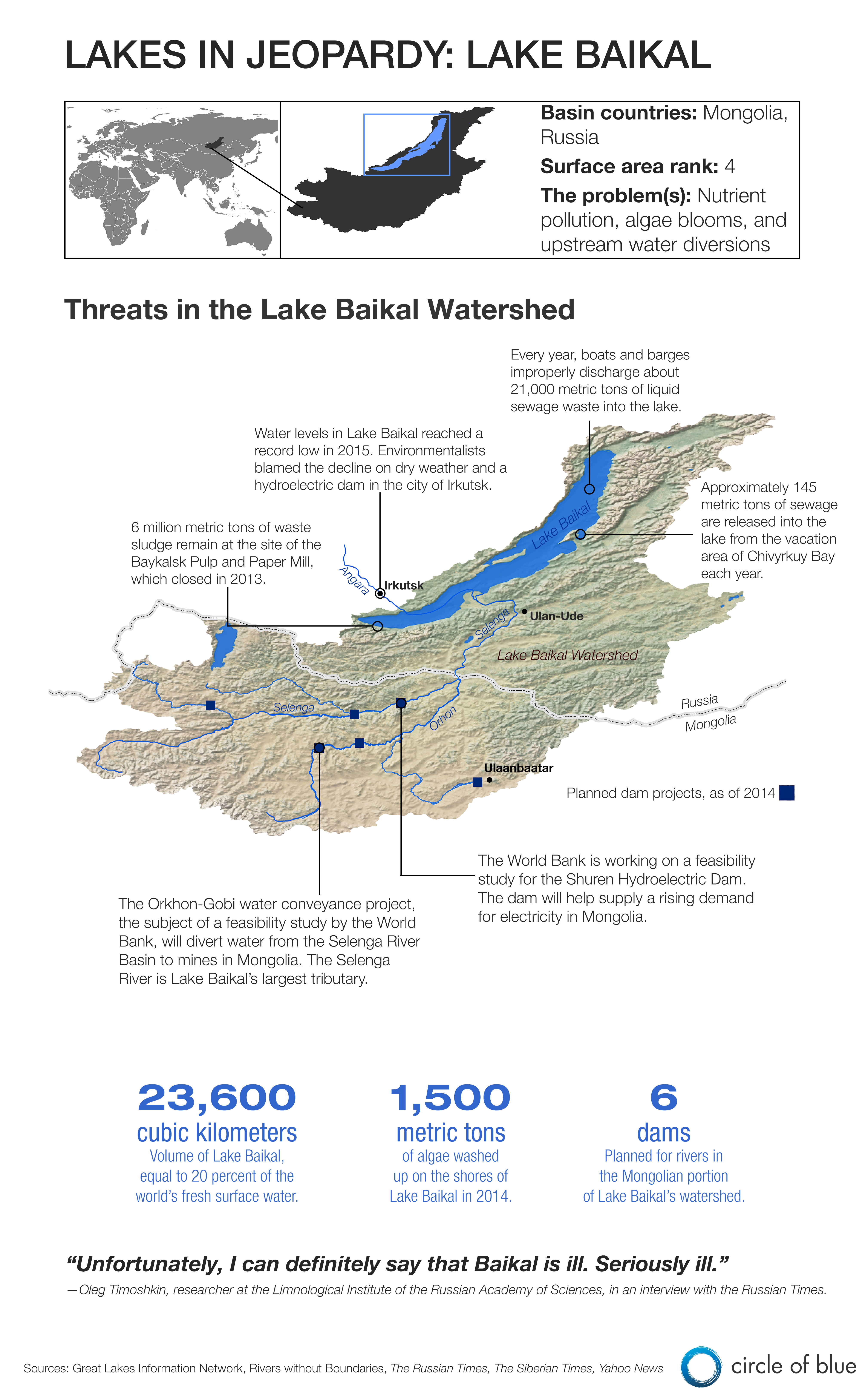Infographic Graphic Map Lake Baikal Russia Mongolia Lakes In Jeopardy water quality nutrient pollution Kaye LaFond Circle of Blue