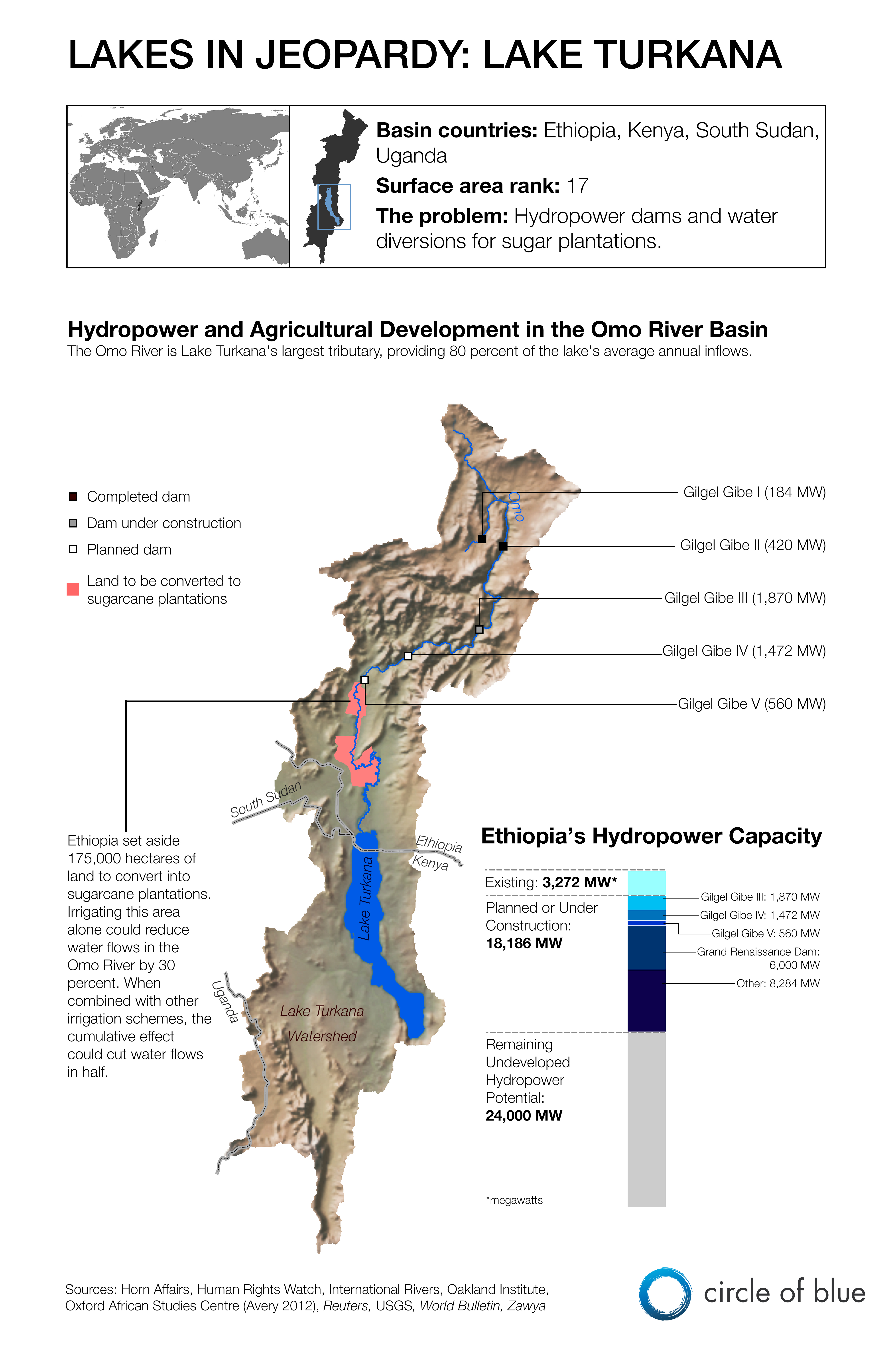 Infographic Graphic Map Lake Turkana Africa Lakes In Jeopardy water Omo River Ethiopia Kenya South Sudan Uganda hydropower irrigation sugar plantation Kaye LaFond Circle of Blue