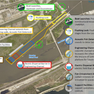 Brandon Road Project Features – the Corps of Engineers’ review plan