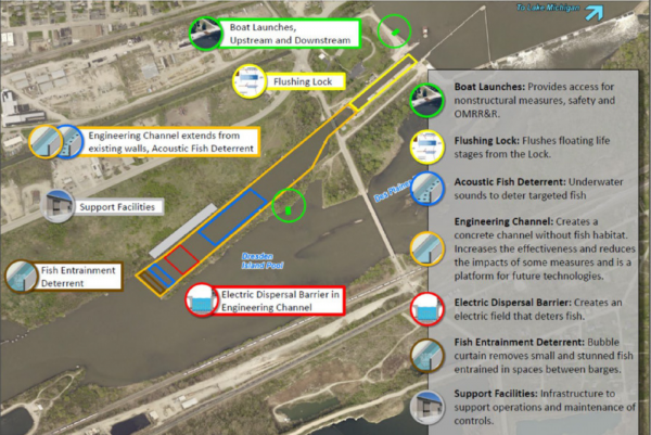 Brandon Road Project Features – the Corps of Engineers’ review plan