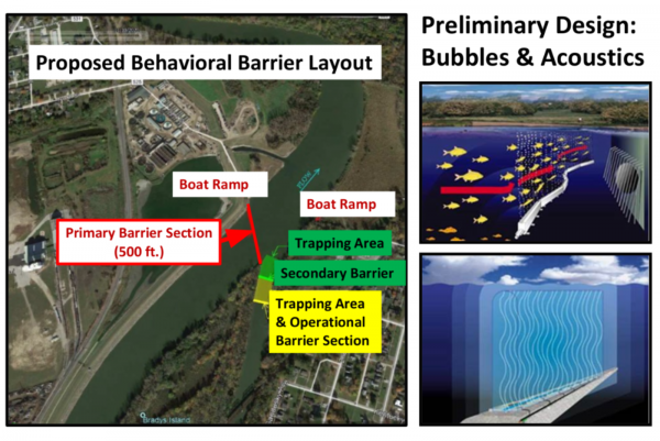 A behavioral barrier with bubble wall and acoustic deterrents in the Sandusky River, Ohio